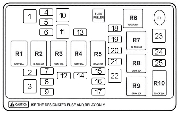 Схема блока под капотом