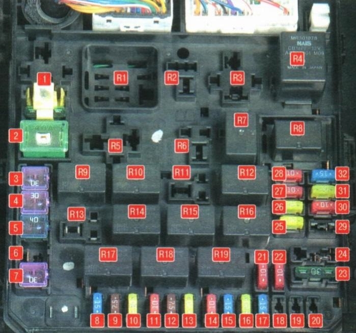 Схема блока под капотом аутлендер хл