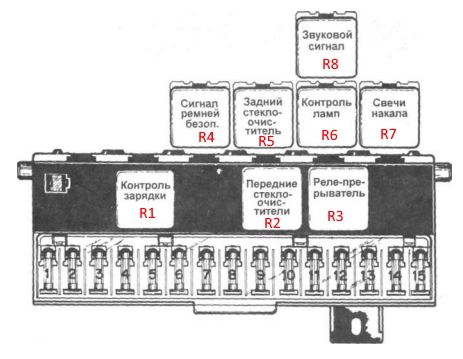 Схема блока предохранителей