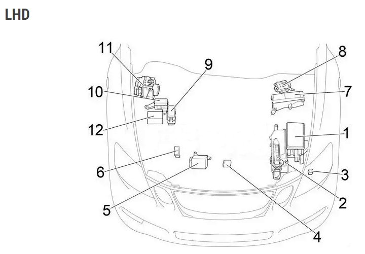 Блоки под капотом