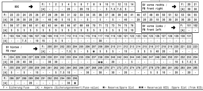 наминал предохранителей