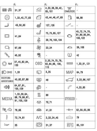 Назначчение