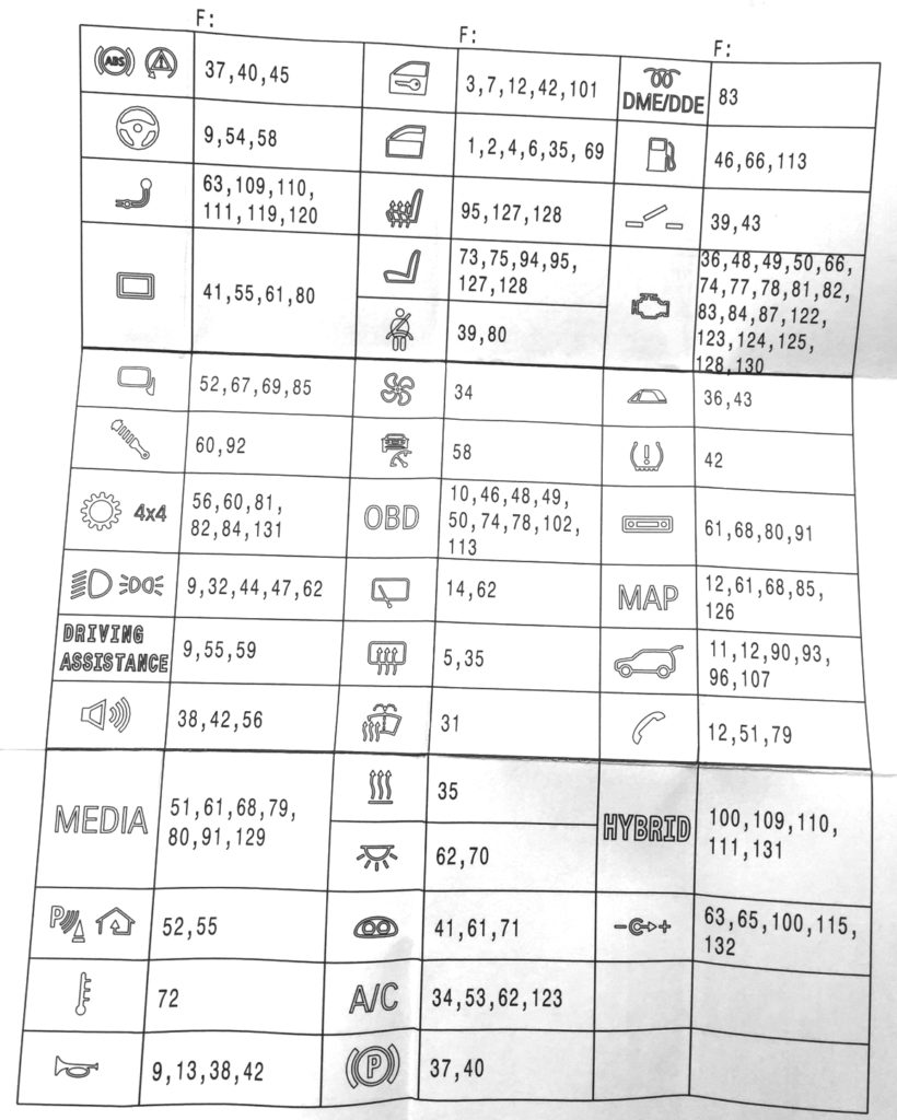 назначение предохранителей
