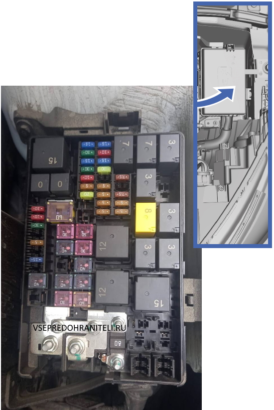 Блок под капотом