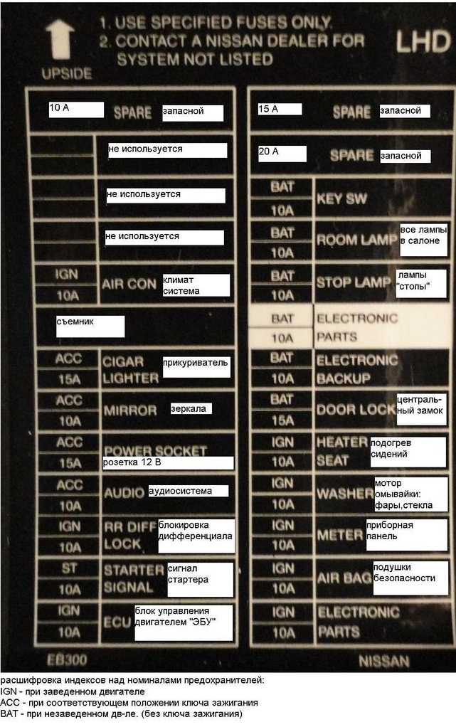 описание блока в салоне фото крышки