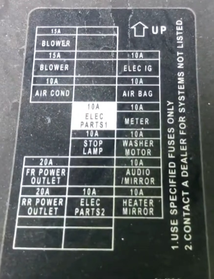 схема предохранителей с крышки блока Nissan NV200