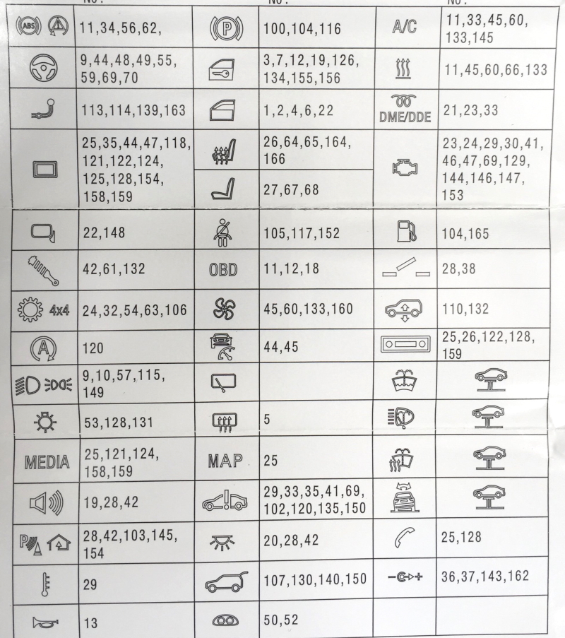 Назначение предохранителей в БМВ Х5 ф15