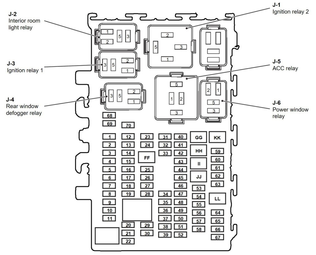 Схема блока предохранителей в салоне
