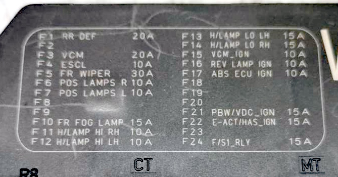 Схема предохранителей с монтажного блока Nissan NV200