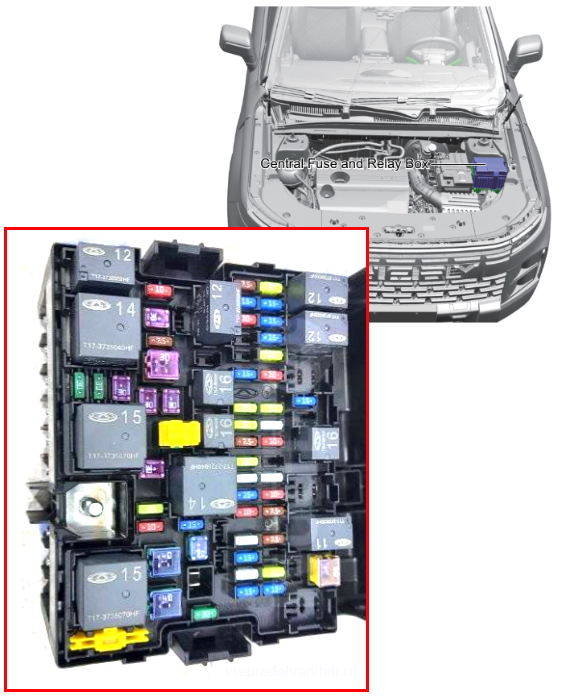 Блок под капотом