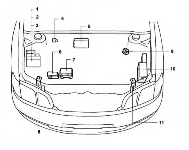 Блоки под капотом