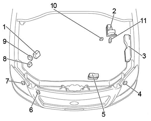 Расположение блоков под капотом Вариант Б
