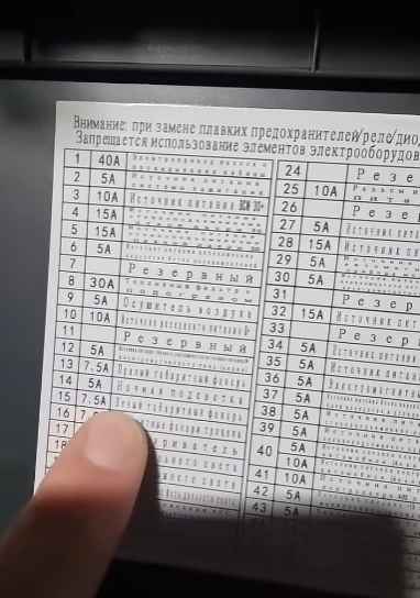 назначение предохранителей и реле