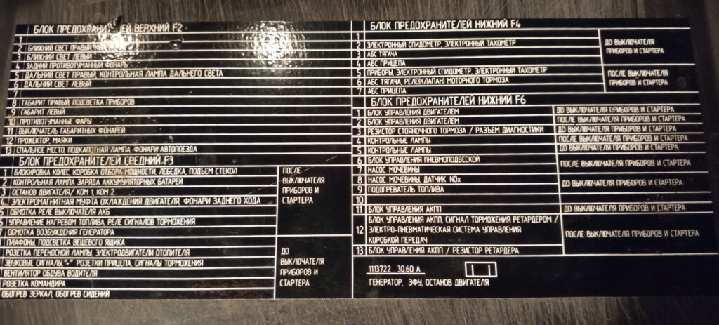 Opisanie predohranitelej