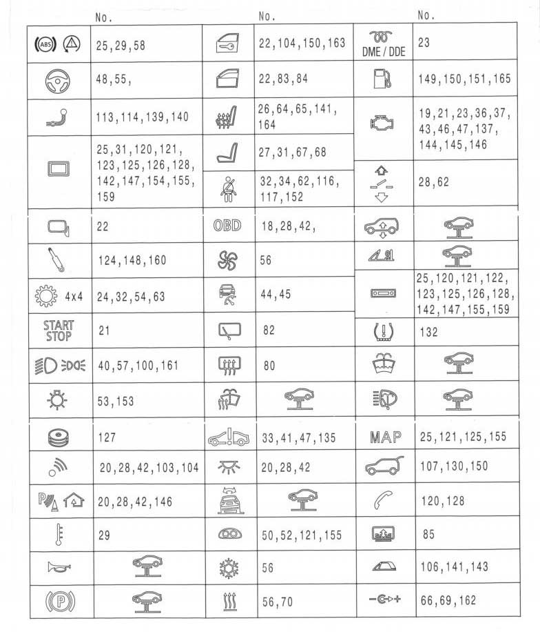 описание-блоков-предохранителей бмв ф30