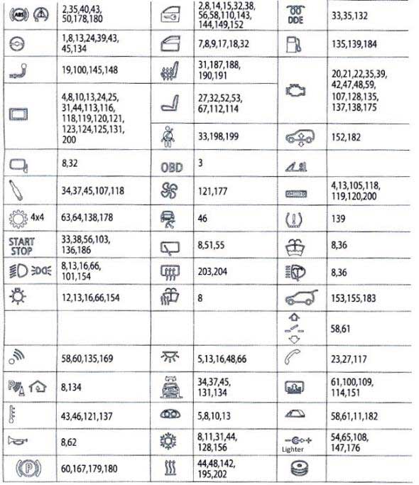 схема с описанием предохранителей ф10