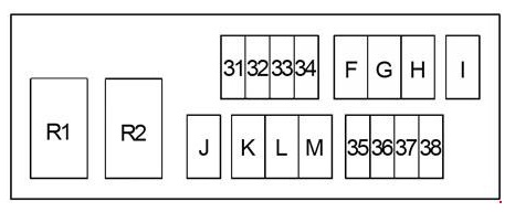Схема блока предохранителей Nissan NV200