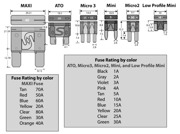 размеры предохранителей