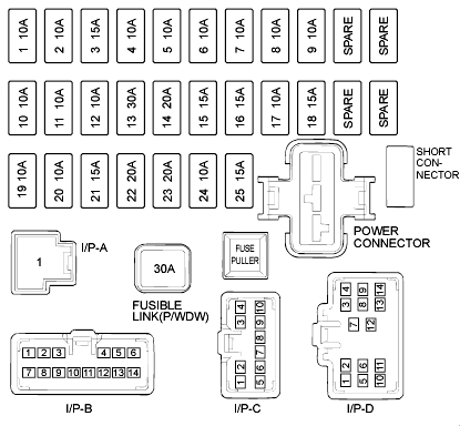 Схема блока в салоне