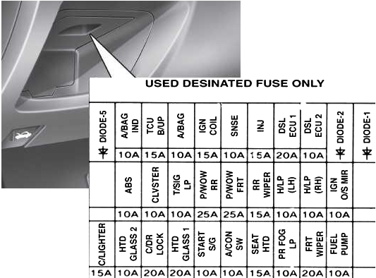 Блок в салоне