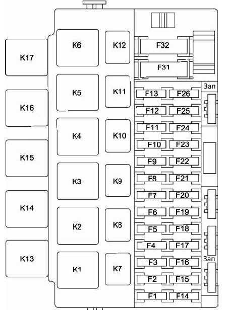 Схема блока предохранителей