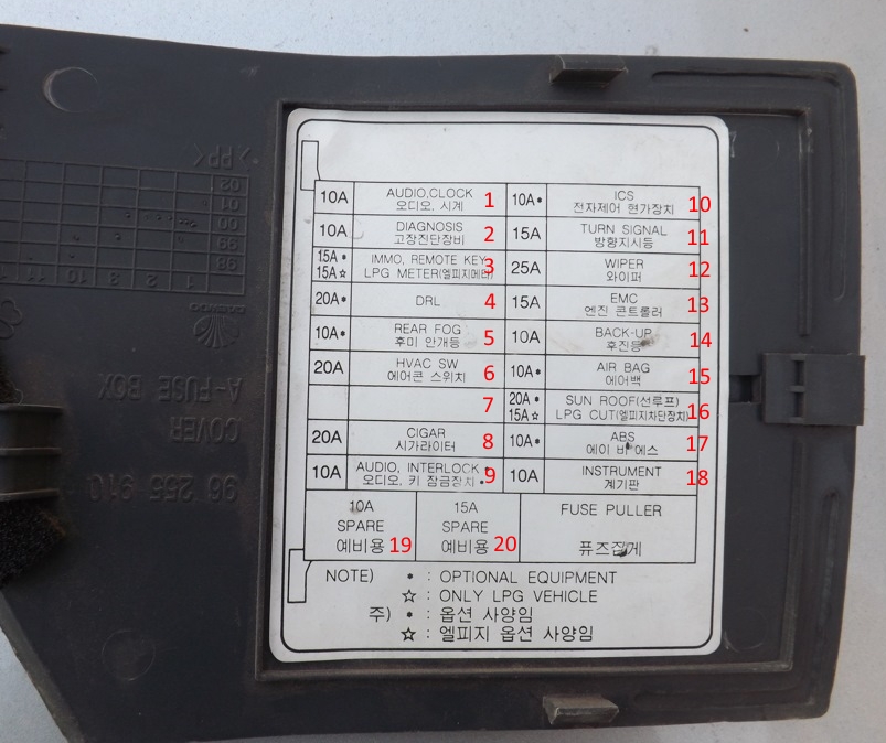 Схема блока под капотом
