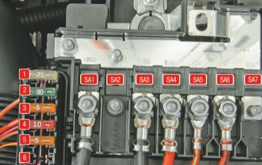 Блок под капотом