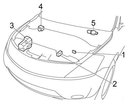 Блоки под капотом