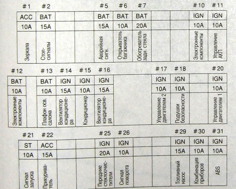 Схема блока в салоне