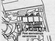 Расположение блока в салоне ниссан ад