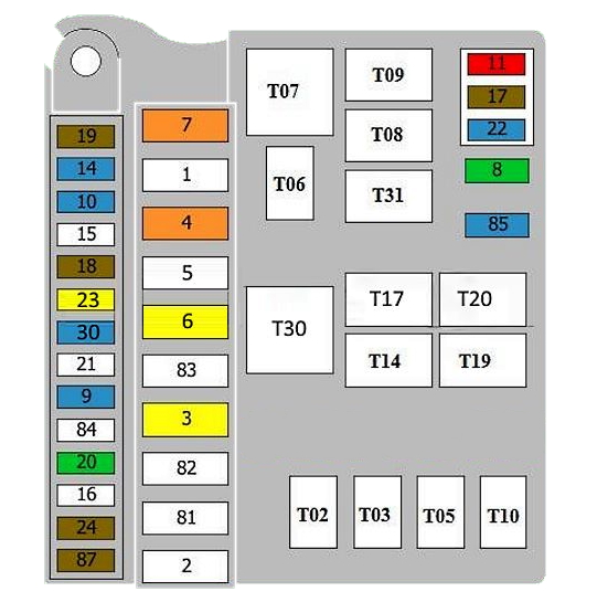 Схема блока предохранителей и реле