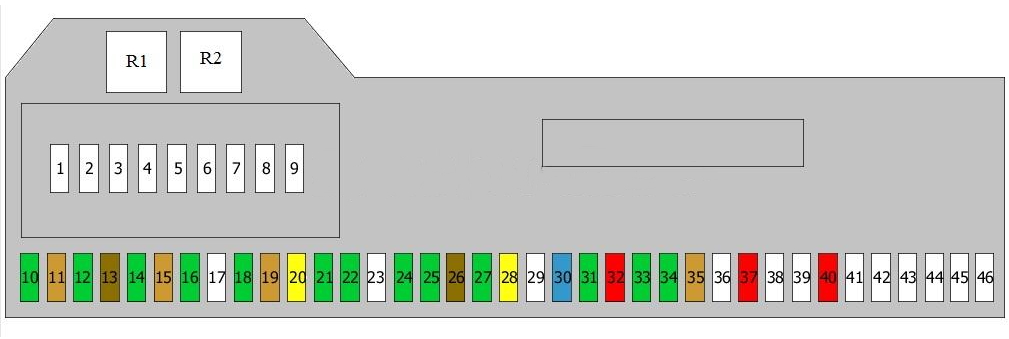Схема предохранителей