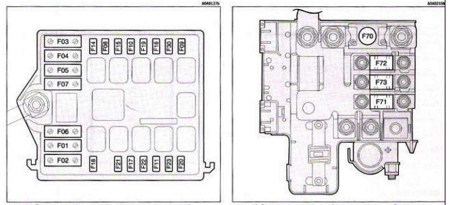 Схема предохранителей моторного блока Alfa Romeo 147