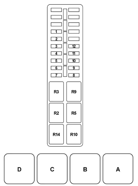 Схема вспомогательного блока предохранителей Alfa Romeo 147 GTA