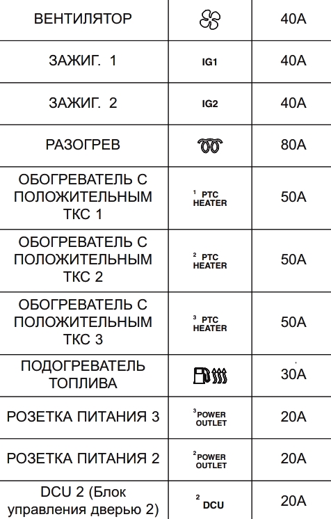 Схема блока 2