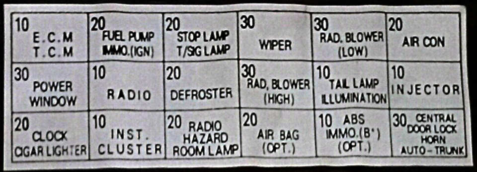 Актуальная Схема блока предохранителей в салоне
