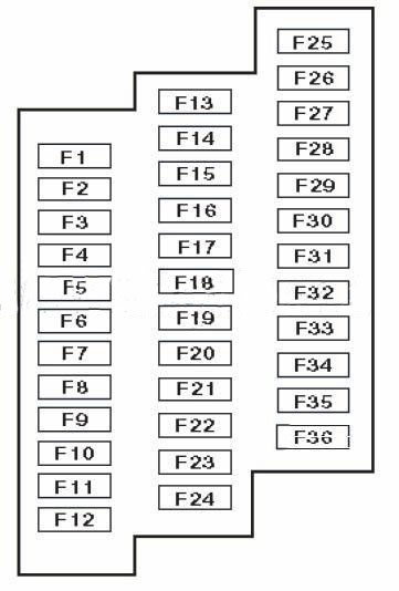 Схема предохранителей Audi A4 B8 слева