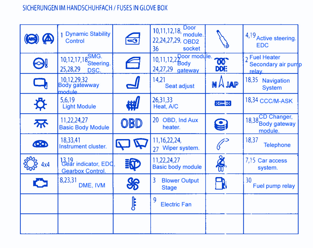 предохранители BMW E63
