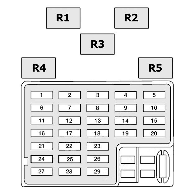 Схема блока предохранителей блюберд 14