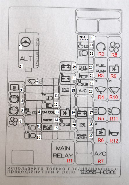 Схема блока под капотом