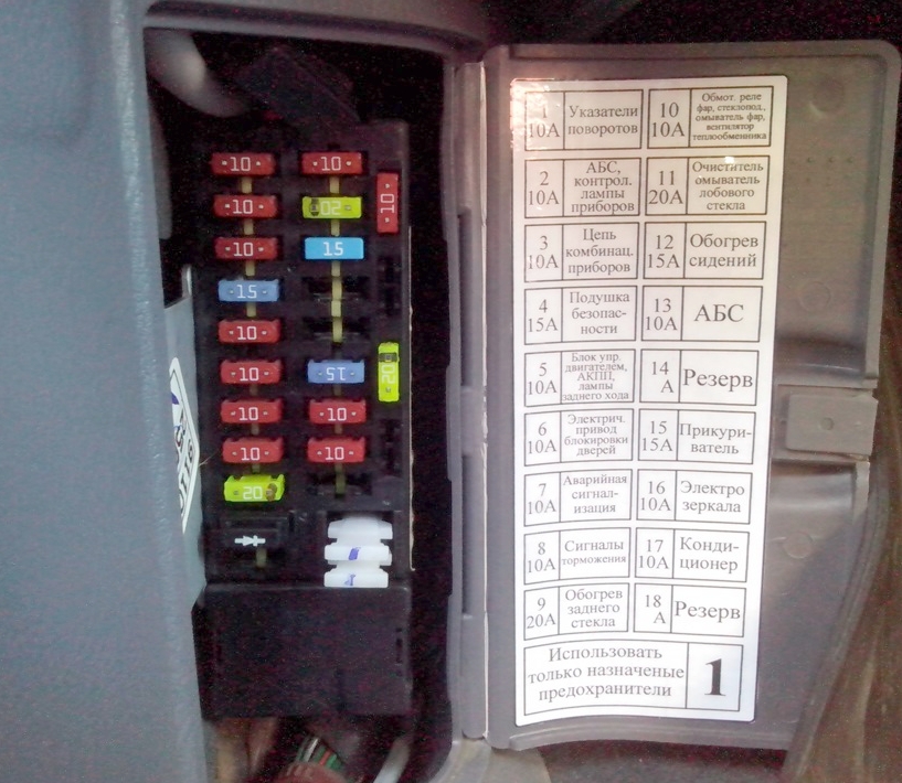 Фото пример блока предохранителей в салоне