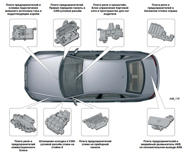 Места расположения предохранителей Audi A4 B8