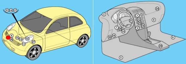 Общее расположение блоков предохранителей Nissan Micra K12