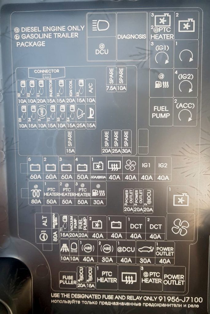 Обозначение блока под капотом