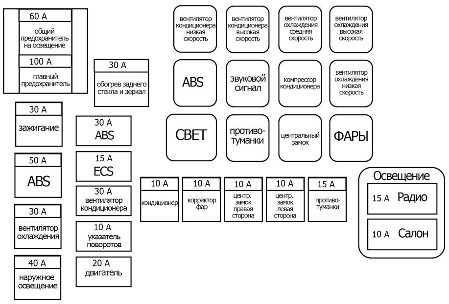 Обозначение схемы под капотом
