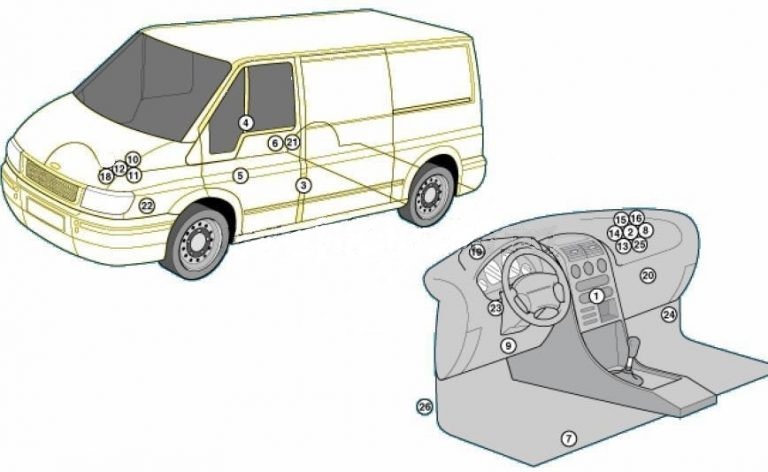 Общая схема расположения блоков в Форд Транзит 6