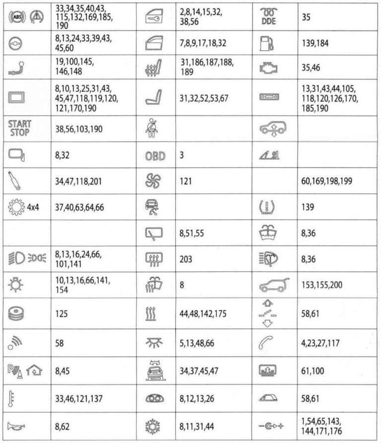 Общая таблица с описанием 