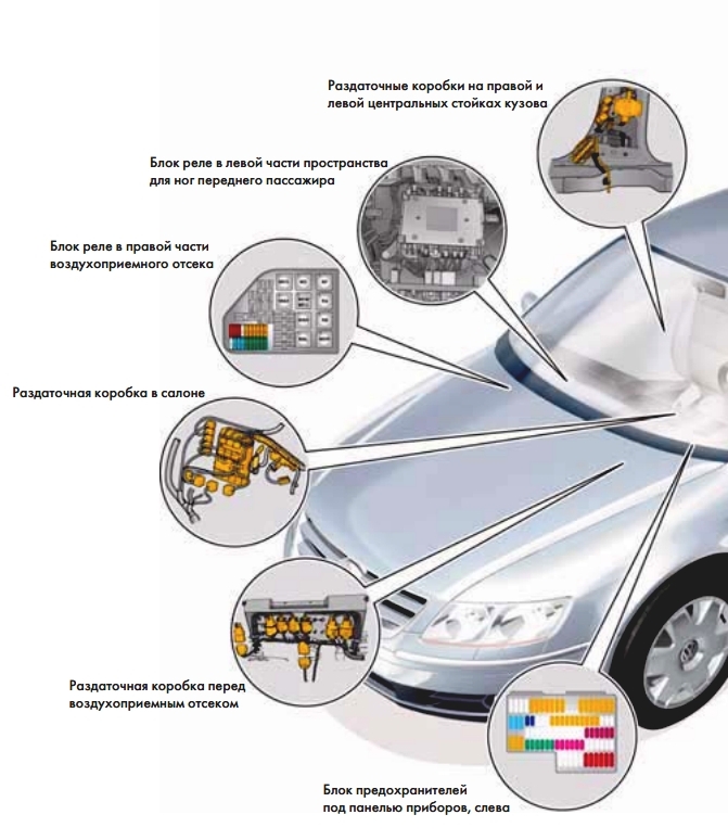 Общее расположение блоков в фаэтон