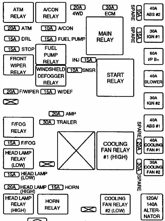 Оригинальная схема блока под капотом Киа Спортейдж 2