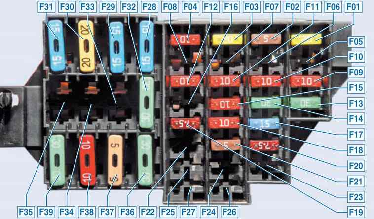 Послная схема блока в салоне логан 1 серии